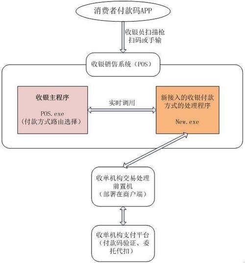 微信扫码付款的原理截图