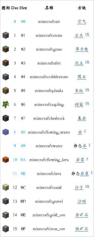 我的世界物品id查询