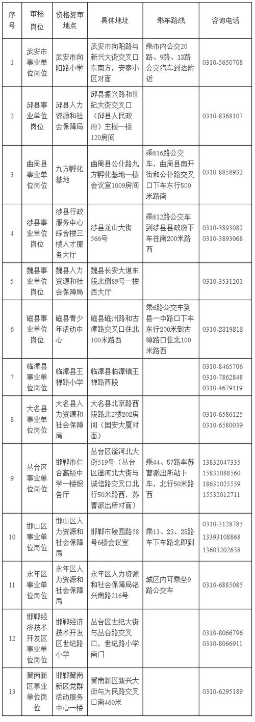 邯郸市卫健委2026招聘图标