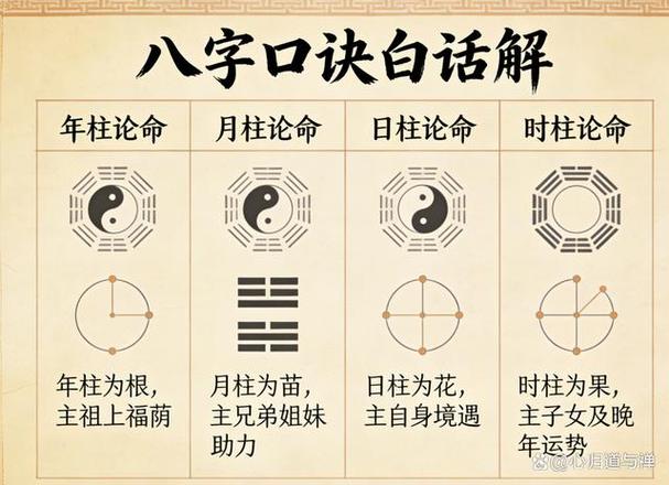 八字排盘问真八字图标