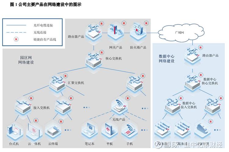 锐捷网络算大厂吗