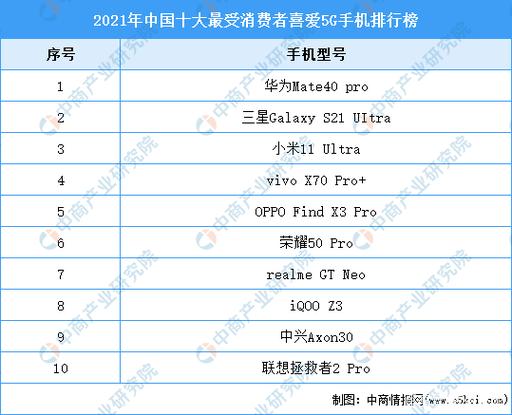 2021国产手机十大品牌排行