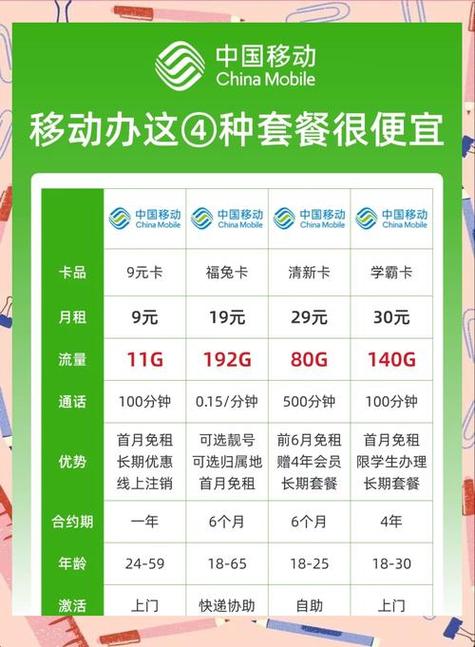 2000分钟通话套餐截图