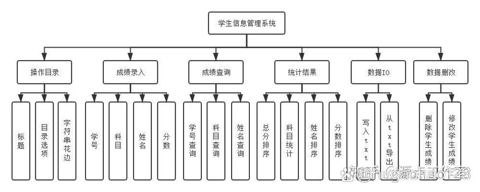 学生信息管理系统平台图标