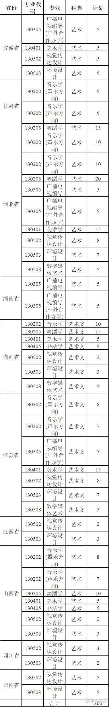 聊城大学的王牌专业