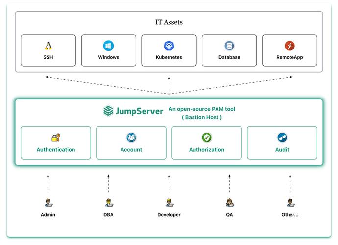 jumpserver二次开发截图