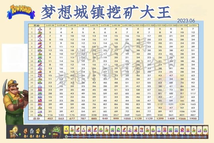 梦想城镇火车升级顺序图标