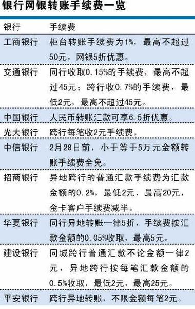 个人网上银行跨行转账手续费