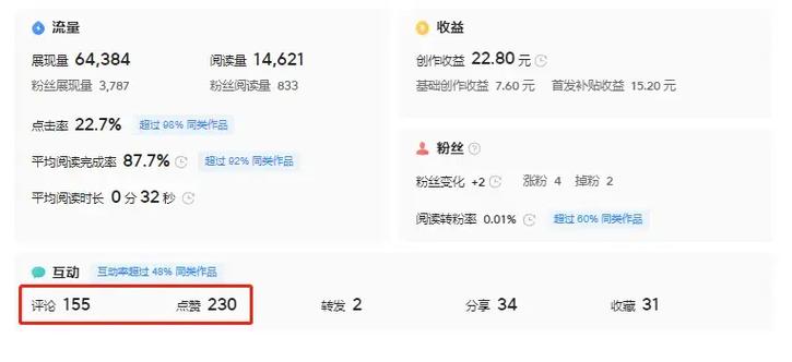 在头条上怎么和作者私信截图