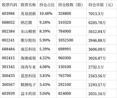 华富成长趋势混合基金净值缩略图