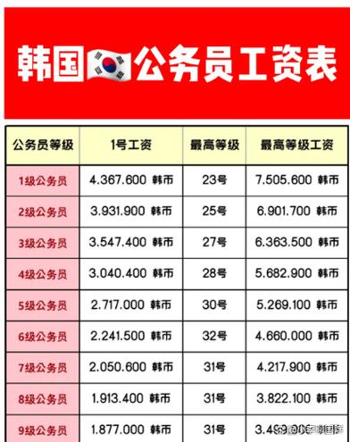 韩国人一月工资多少韩元游戏截图