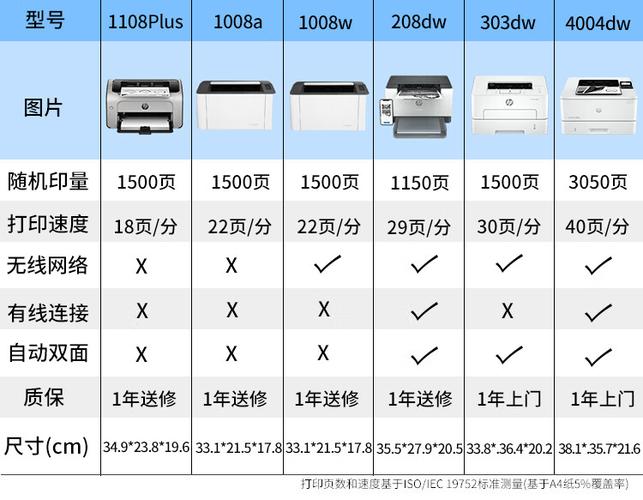 惠普1108好还是1020好缩略图