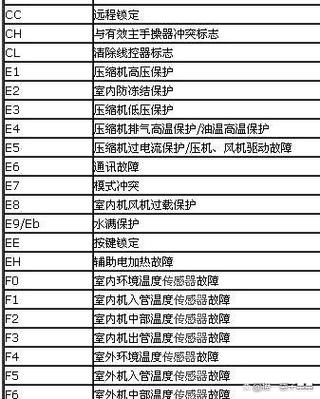 格力e3风管机故障怎么解决缩略图