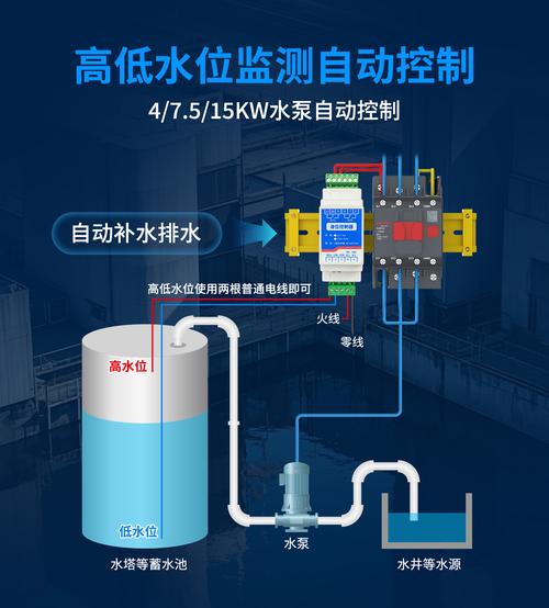 水泵遥控开关配对游戏截图