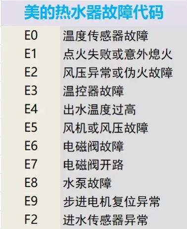 美的燃气热水器e5故障解决方法缩略图