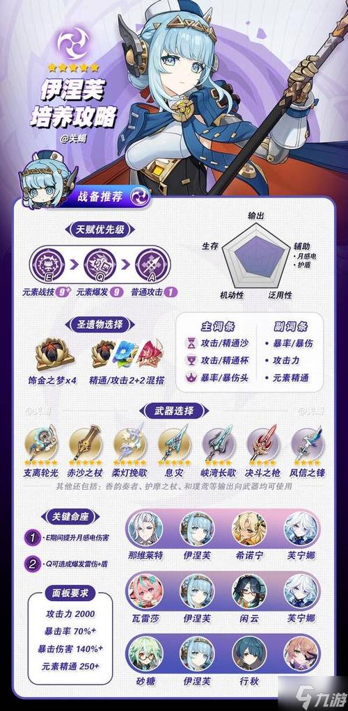 原神主角圣遗物搭配缩略图