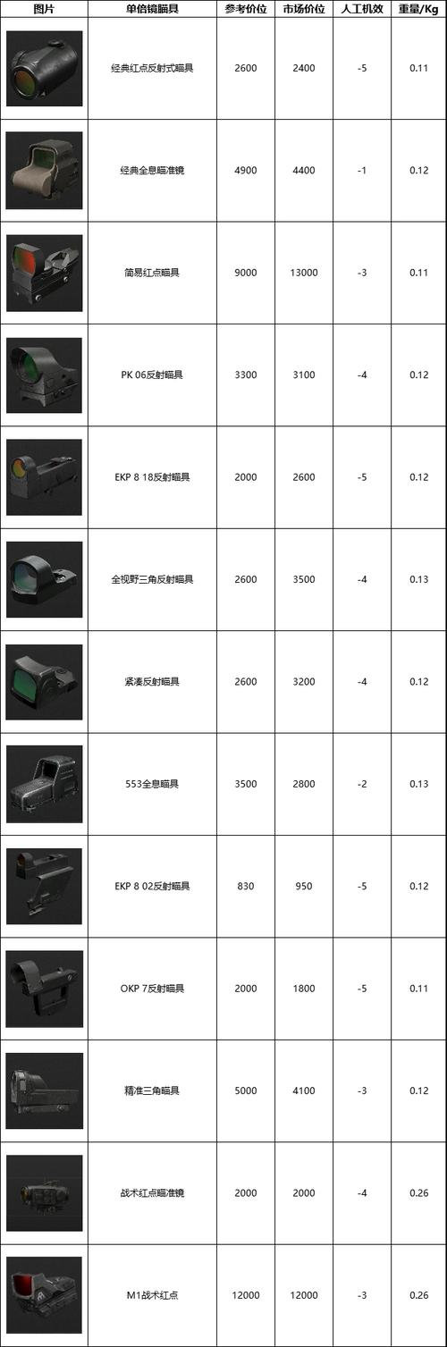 吃鸡瞄准镜红点哪个好