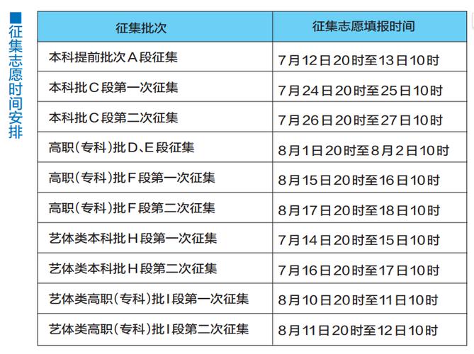 2025高考填报志愿时间图标