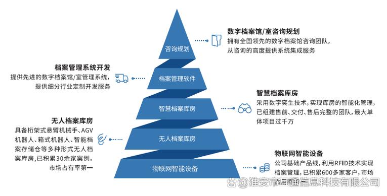 es文件管理器3.0