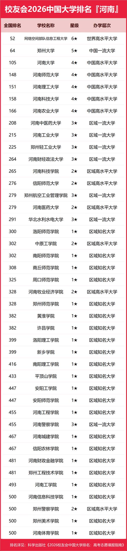 河南省十大名校大学缩略图