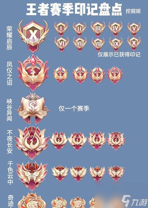 王者荣耀情侣标记图标