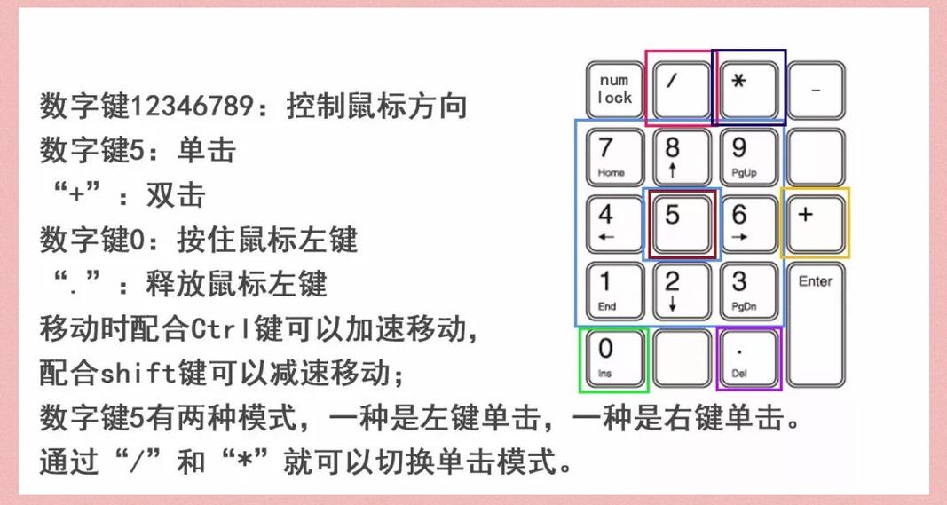 如何用键盘代替鼠标左键游戏截图