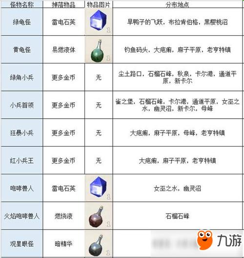 mc史莱姆和岩浆怪的掉落物