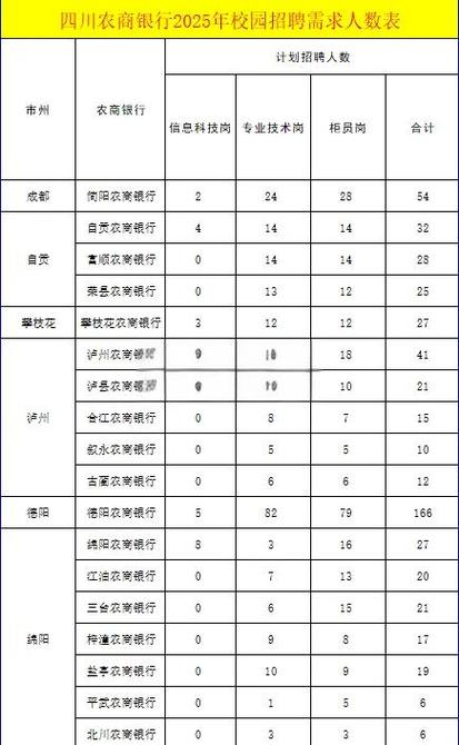 四川农信解除锁定截图
