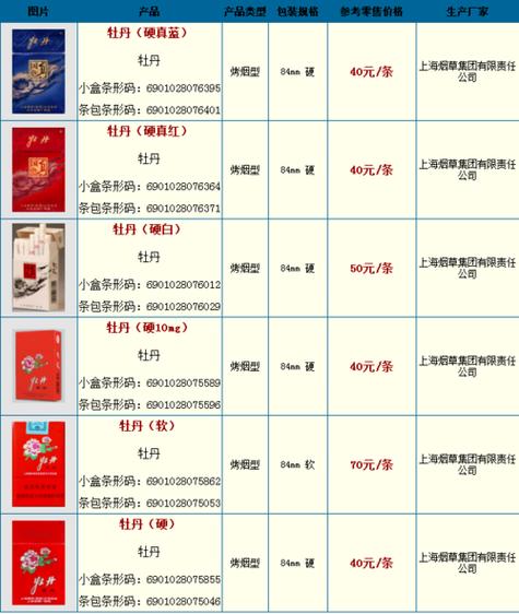 牡丹5香烟截图