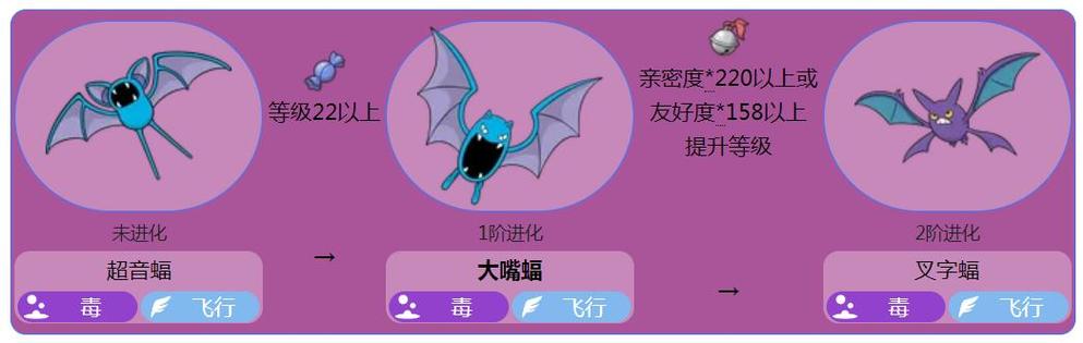 口袋妖怪超音蝠多少级进化截图
