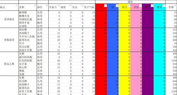 重装机兵4掉落一览表