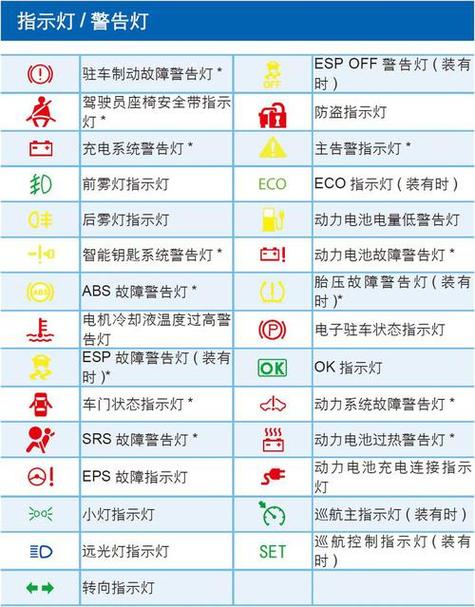 电动车仪表一闪一闪不走怎么办截图