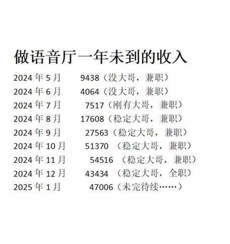 QQ炫舞一天收入多少截图