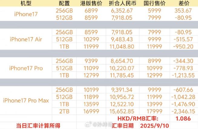 澳门iphone17今日价格截图