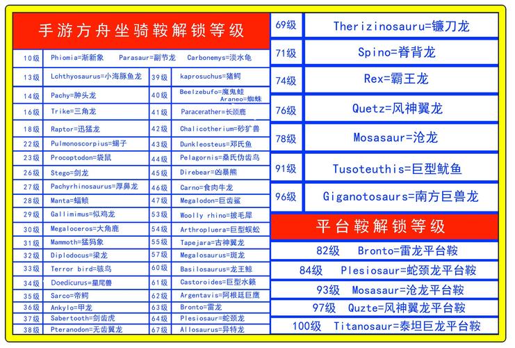 方舟生存进化龙鞍大全