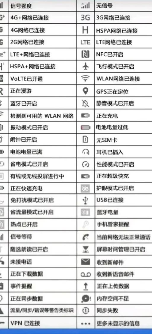 手机右上角出现e什么意思