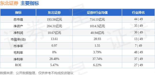 东北证券行情缩略图