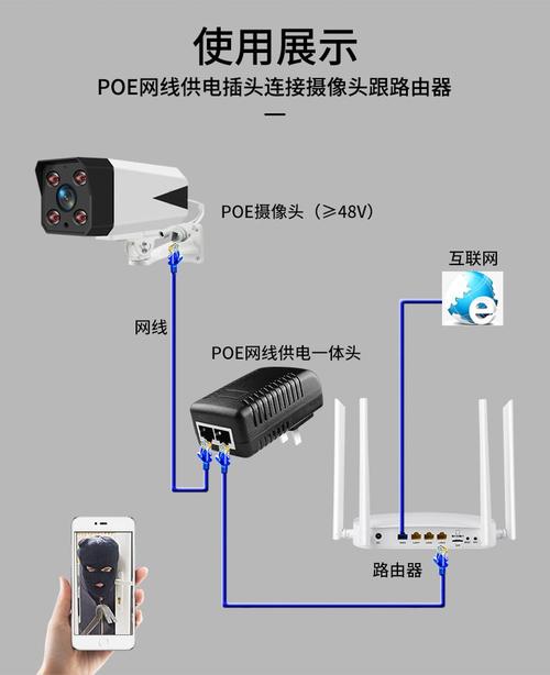 poe供电摄像头网线接法