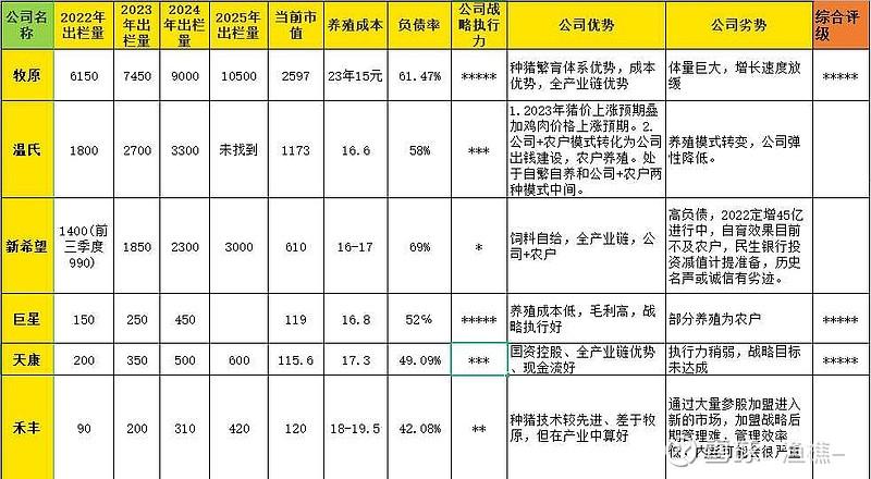 跟猪有关的上市公司
