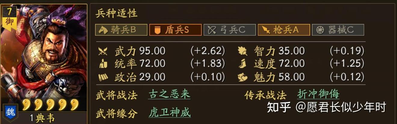 三国志战略版核心武将