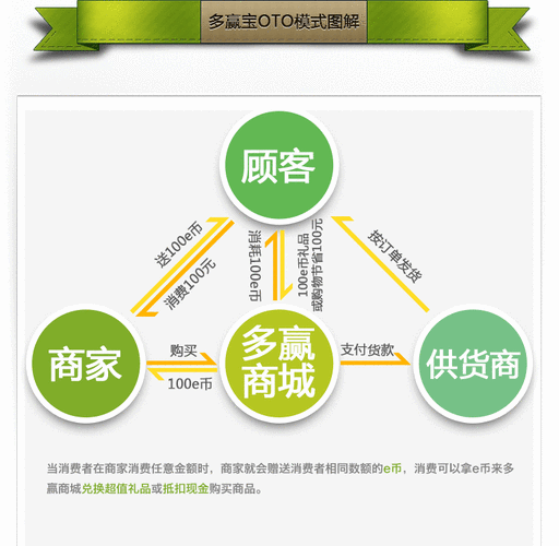 活力无限399销售模式图标