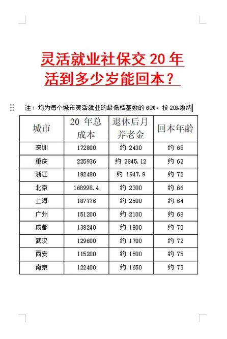 多少岁可以交社保缩略图
