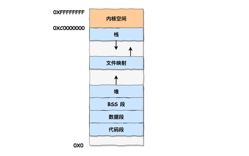 吃鸡手游多大内存空间缩略图