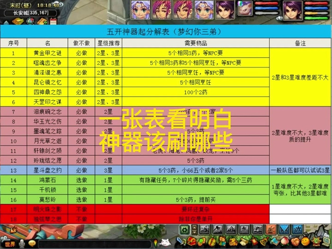 梦幻西游怎么看神器任务是什么截图