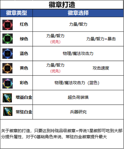 男弹药勋章选什么属性缩略图
