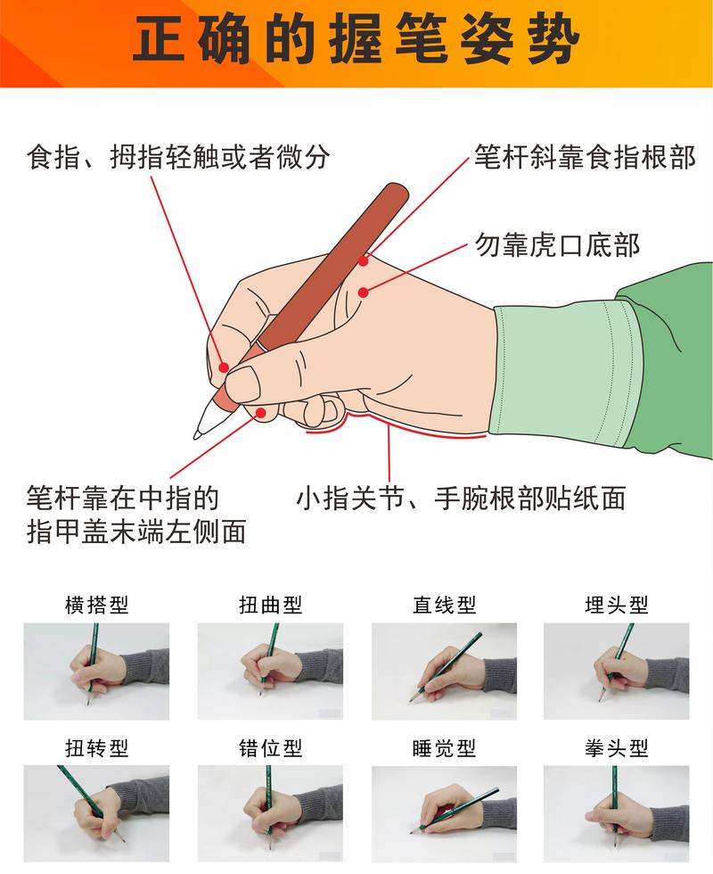 正确的握笔姿势和握笔方法游戏截图
