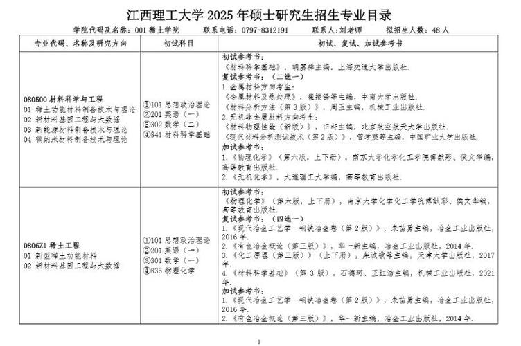 考研建议江西理工大学吗图标