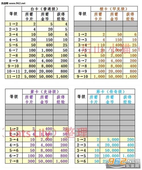 皇室战争卡牌最高等级是多少截图