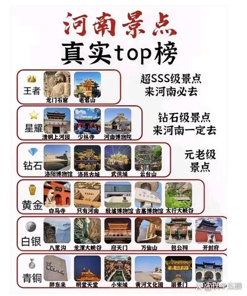 河南省地图旅游景点