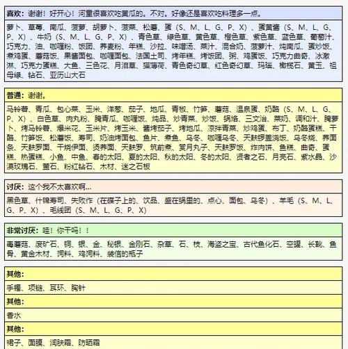 牧场物语人物攻略图标